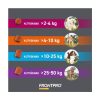 FrontPro rágótabletta 4-10kg-os kutyáknak 1 tabletta
