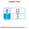 Akciós Royal Canin Mini Puppy 85g (A termék lejárati ideje: 2025.07.22.)