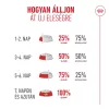 Royal Canin Ageing 15+ 400g - macska száraztáp